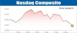 Noi temeri legate de sectorul de inteligenţă artificială